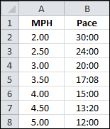How To Convert Pace To Mph And Back Again In Excel Update