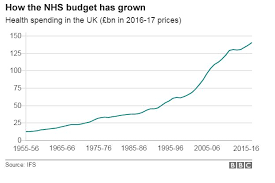 10 Charts That Show Why The Nhs Is In Trouble Bbc News