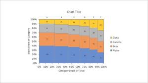Peltier Tech Charts For Powerpoint Marimekko Chart