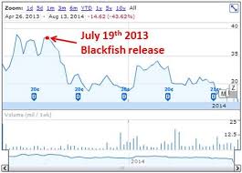 Seaworld Finally Admits Blackfish Documentary Hurting