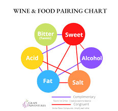 wine food pairing chart g