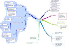 From the literature review  and in particular the Mind Map  the researcher  can create the Conceptual Framework  The Conceptual Framework is a  diagrammatic     Allweather Refrigeration