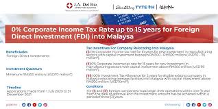 In the first year, you can only claim based on half the amount you paid. Ja Del Rio On Twitter Our Partner Shinewingtyteoh Shared With Us The Following News 0 Corporate Income Tax Rate Up To 15 Years For Foreign Direct Investment Fdi In Malaysia
