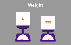 What Determines Shipping Cost Fedex