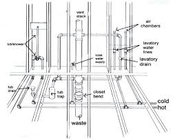 Plumbing Diagram Bathroom Plumbing