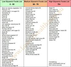 Glycemic Index Chart Glycemic Index Food List Low
