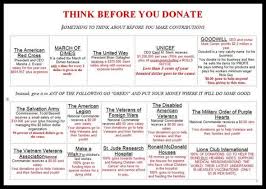 Think Before You Donate This Chart Is Out Of Date Those