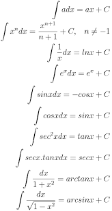 Indefinite Integrals Intuitive Introduction