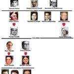 Family Tree Of The Kapoor Family Starsunfolded