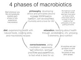 What Is Macrobiotics Chart Chi Energy Holistic Therapies