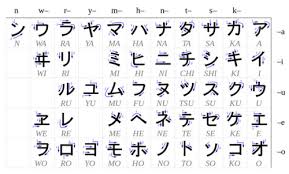 Katakana Chart Tumblr