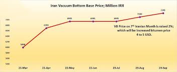 Bitumen Price Iran Bitumen Price Price Of Bitumen Price