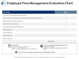 Employee Time Management Evaluation Chart Ppt Portfolio