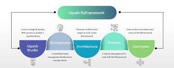 re framework