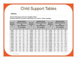 Ontario Child Support Tables Home Furniture Design Ideas