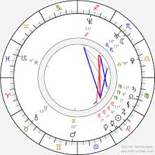 Jason Momoa Birth Chart Horoscope Date Of Birth Astro