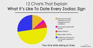 12 Charts That Explain What Its Like To Date Every Zodiac
