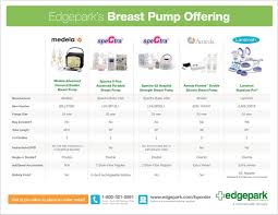 Pin On Breast Pumps Through Insurance