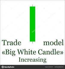 Trade Model Big White Candle Candlestick Chart Pattern Set