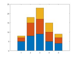 Types Of Bar Graphs Matlab Simulink