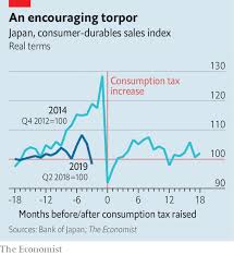 Up And Under A Tax Hike Threatens The Health Of Japans