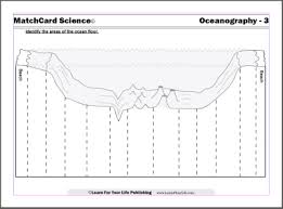 diagram of the ocean floor