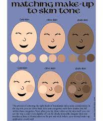select shadeatching the skin tone