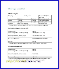 Gestational Diabetes Numbers Chart Blood Count Levels Chart