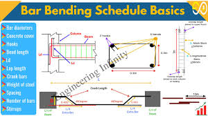 bar bending schedule basics bbs of