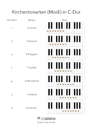 Akkorde für klavier vertehen : Tonleitern Akkorde Verstehen Live Piano Coaching