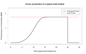 wind turbine design wikipedia