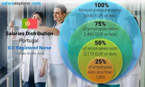 icu registered nurse average salary in