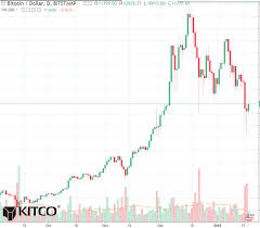 Bitcoin Daily Chart Alert Bulls Try To Stabilize Market