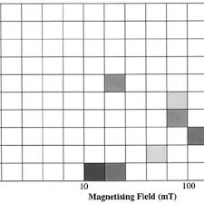 the use of mineral magnetic parameters