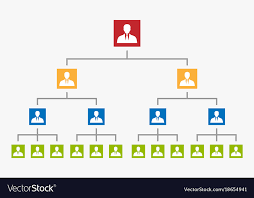 Organization Chart Tree Corporate Hierarchy