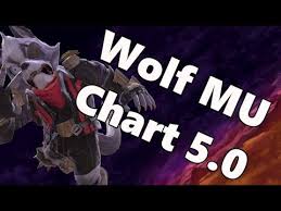 Wolf Mu Chart 5 0