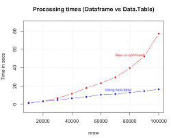strategies to sdup r code datascience