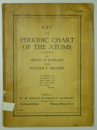 Key To Periodic Chart Of The Atoms 1947 By Henry David