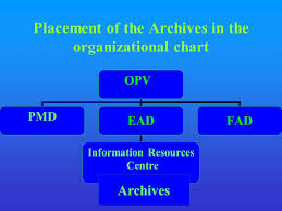 A Ifad Archives Placement Of The Archives In The