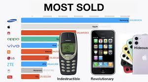 Top 10 Mobile Phone Brands 1992 2019