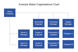 Actual Target Corporation Hierarchy Chart 2019