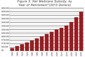 The National Debt And Medicare Spending It Does Not Add Up