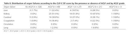 clif c aclf score is a better mortality