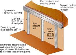 bored pier and beam systems