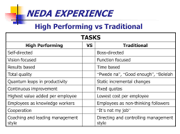 Ppt Change Management Neda Experience Powerpoint