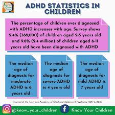 Adhd is a rule in diagnosis, meaning that all other conditions must be ruled out in order to give an accurate diagnosis of adhd and subsequent at two years old, you can't tell. Know Your Children The Statistics Of Adhd Children Adhd Is A Common Disorder Marked By An Ongoing Pattern Of Inattention And Or Hyperactivity Impulsivity That Interferes With Functioning Or Development Adhd Symptoms