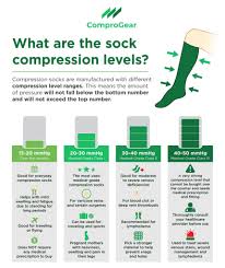 compression stockings mmhg chart your