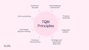 total quality management tqm key