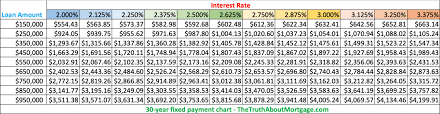 a 4 mortgage rate use these mortgage