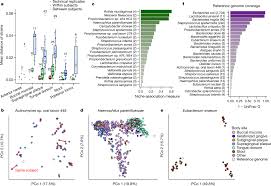 Paralicheniformis strains that produce bacitracin will . Strains Functions And Dynamics In The Expanded Human Microbiome Project Nature